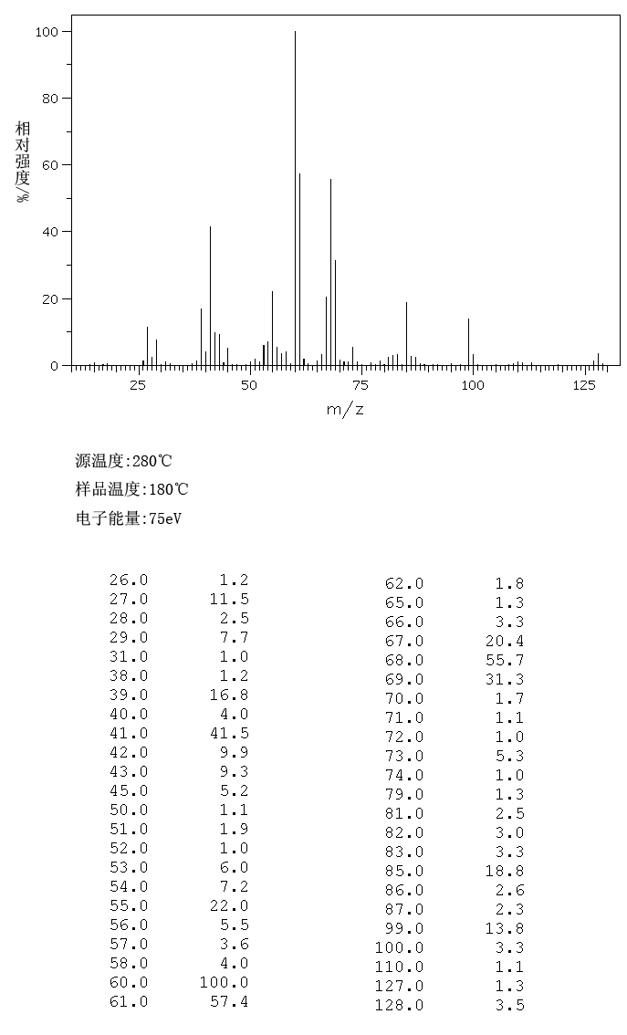 CYCLOPENTYLACETIC ACID(1123-00-8) IR1