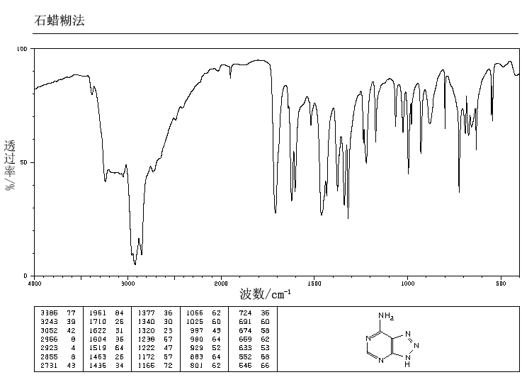 1H-1,2,3-Triazolo[4,5-d]pyrimidin-7-amine(1123-54-2) MS