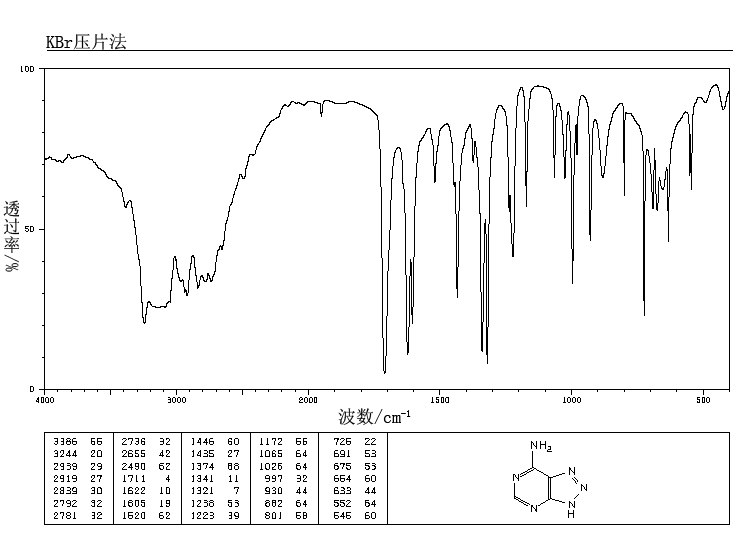 1H-1,2,3-Triazolo[4,5-d]pyrimidin-7-amine(1123-54-2) MS