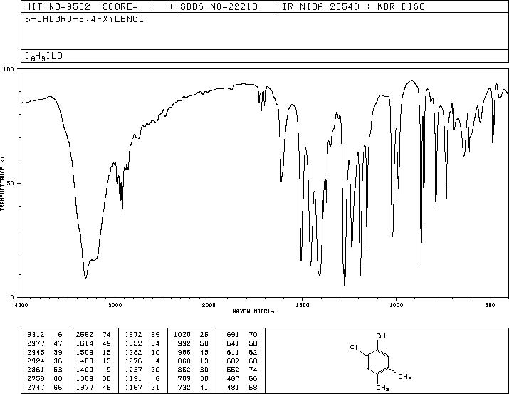 2-CHLORO-4,5-DIMETHYLPHENOL(1124-04-5) IR2