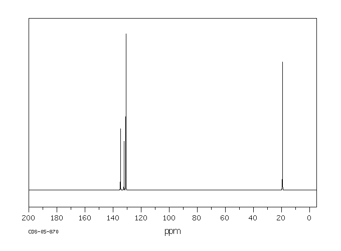 2,5-DICHLORO-P-XYLENE(1124-05-6) IR3
