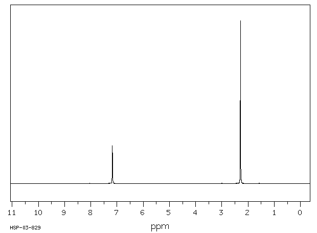 2,5-DICHLORO-P-XYLENE(1124-05-6) IR3