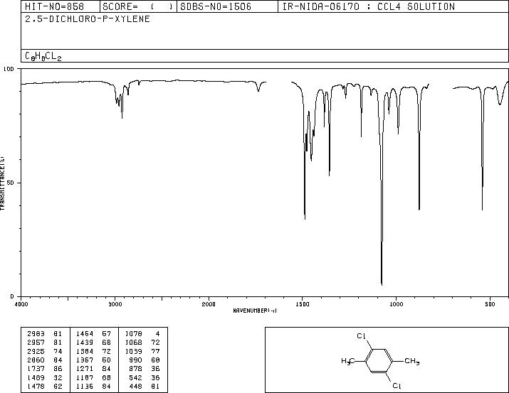 2,5-DICHLORO-P-XYLENE(1124-05-6) IR3