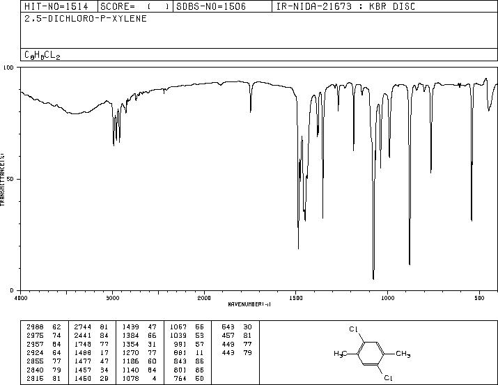 2,5-DICHLORO-P-XYLENE(1124-05-6) IR3