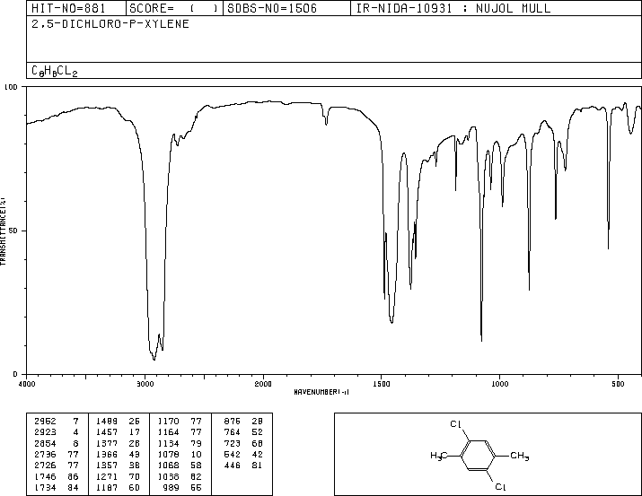 2,5-DICHLORO-P-XYLENE(1124-05-6) IR3