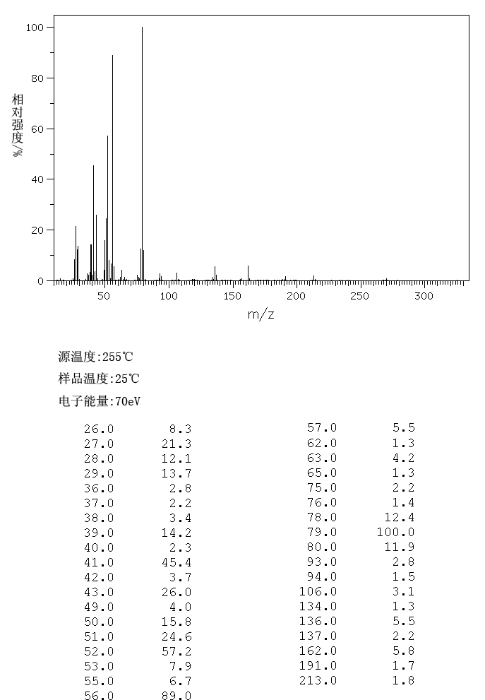 1-Butylpyridinium chloride(1124-64-7) <sup>13</sup>C NMR
