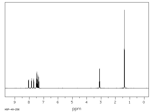 1-ETHYLNAPHTHALENE(1127-76-0) <sup>13</sup>C NMR