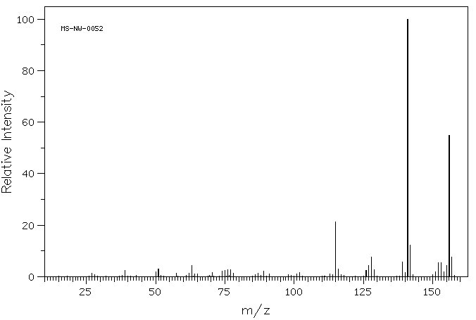 1-ETHYLNAPHTHALENE(1127-76-0) <sup>13</sup>C NMR