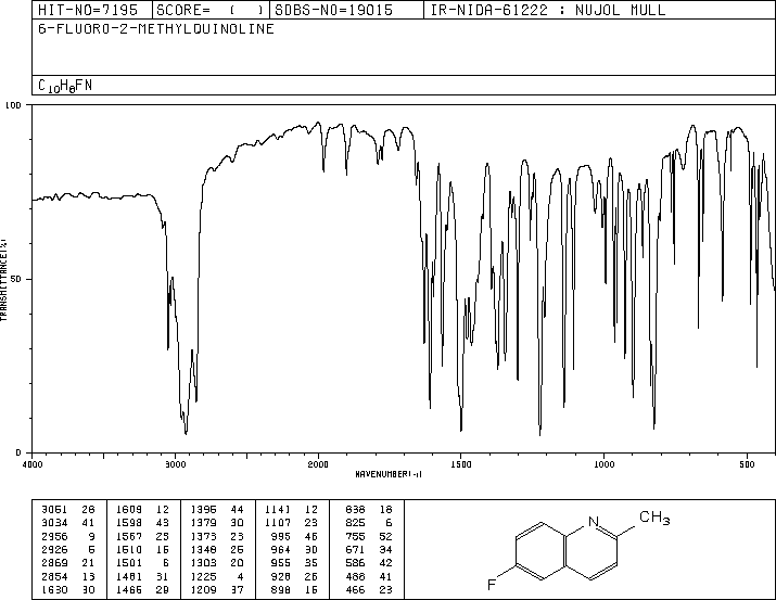 6-Fluoroquinaldine(1128-61-6) IR1