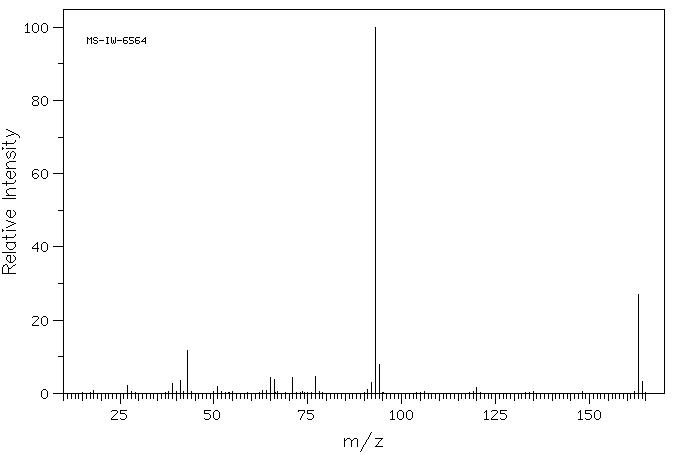 butyranilide (1129-50-6) IR2