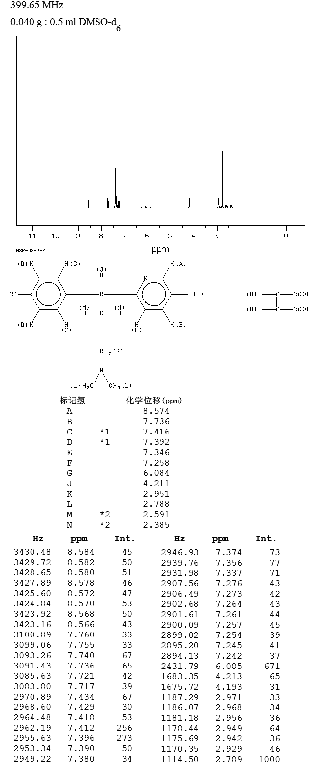 Chlorphenamine maleate(113-92-8) <sup>13</sup>C NMR