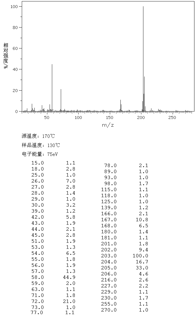 Chlorphenamine maleate(113-92-8) <sup>13</sup>C NMR