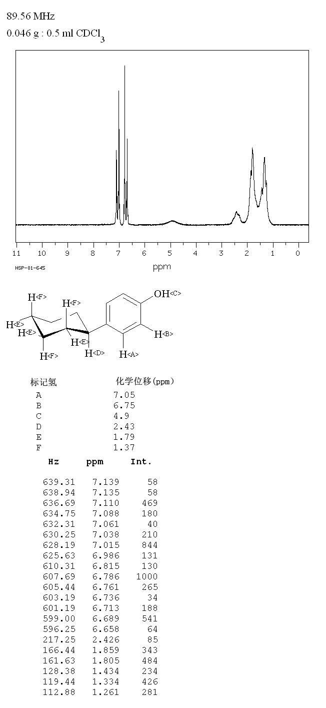 4-Cyclohexylphenol(1131-60-8) MS