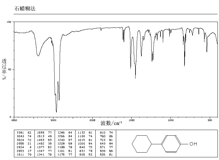 4-Cyclohexylphenol(1131-60-8) MS