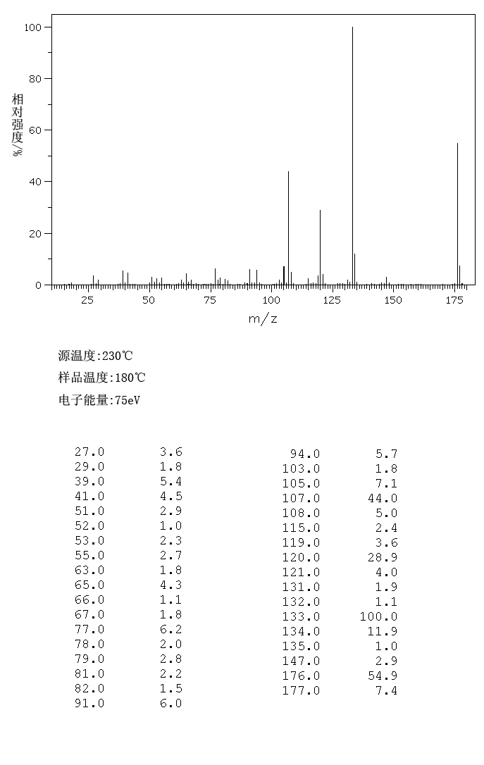 4-Cyclohexylphenol(1131-60-8) MS