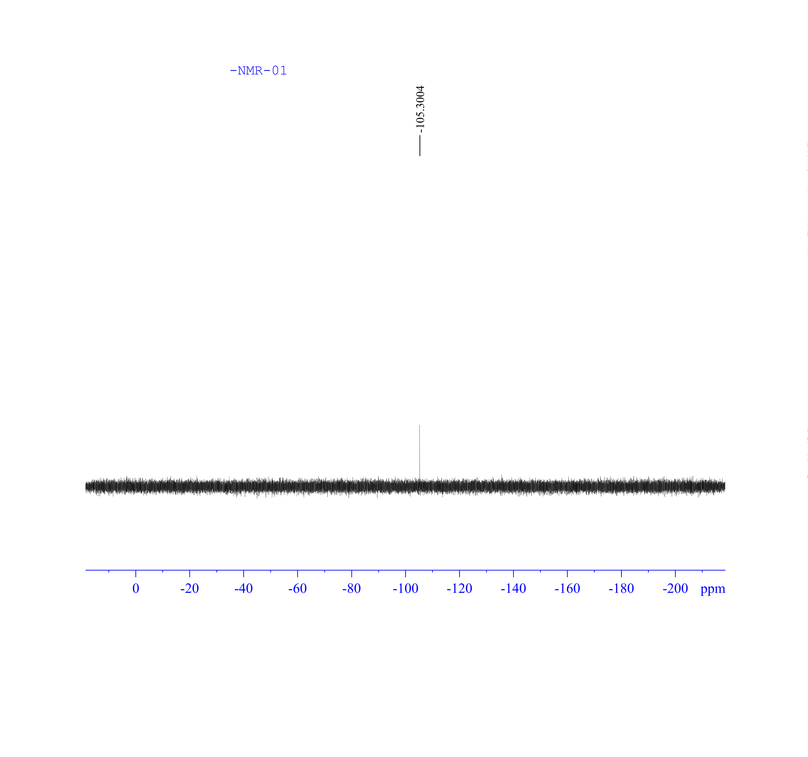 2-Chloro-6-fluoro-3-forMylbenzoic acid(1131605-23-6) <sup>1</sup>H NMR