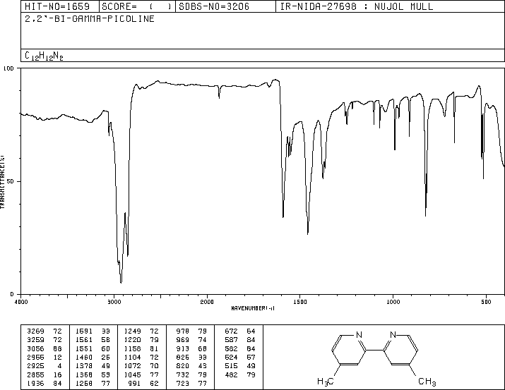 4,4'-Dimethyl-2,2'-bipyridyl(1134-35-6) Raman