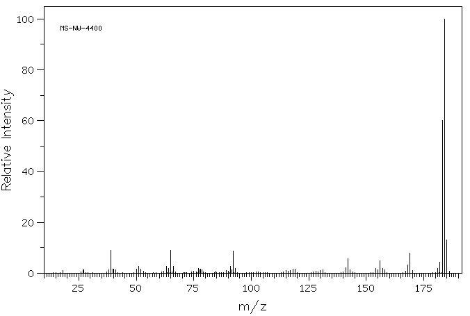 4,4'-Dimethyl-2,2'-bipyridyl(1134-35-6) Raman