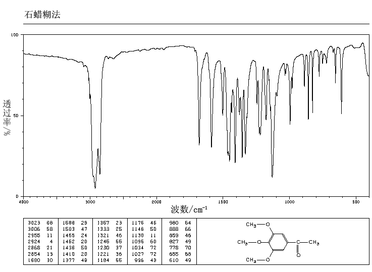 3',4',5'-TRIMETHOXYACETOPHENONE(1136-86-3) <sup>13</sup>C NMR