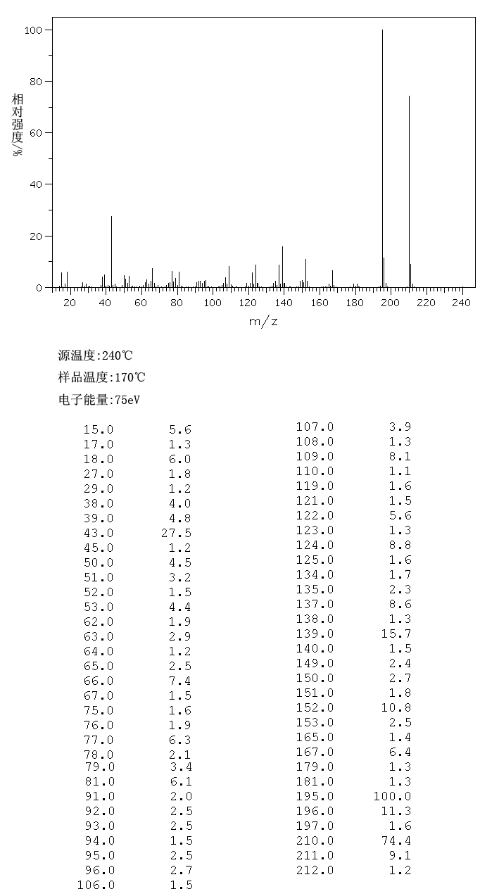 3',4',5'-TRIMETHOXYACETOPHENONE(1136-86-3) <sup>13</sup>C NMR