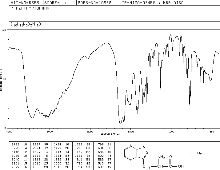 7-AZATRYPTOPHAN MONOHYDRATE(1137-00-4) MS