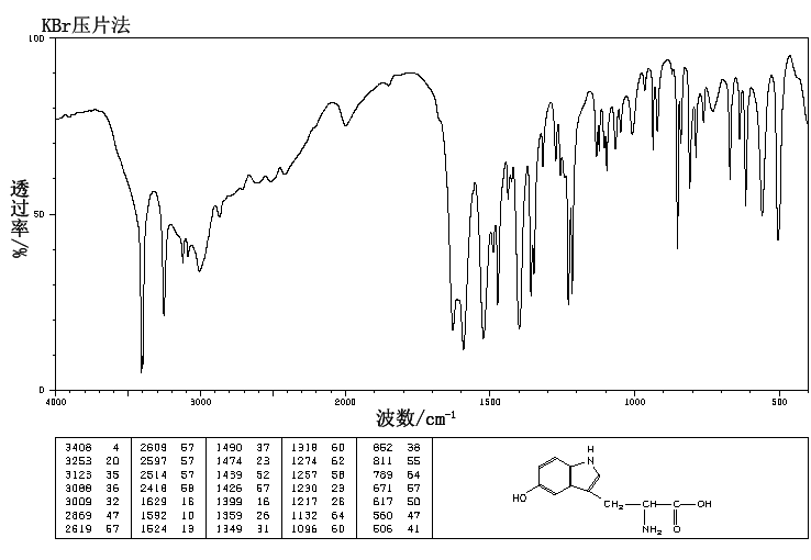 DL-5-HYDROXYTRYPTOPHAN(114-03-4) MS