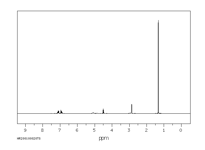 Propoxur(114-26-1) MS