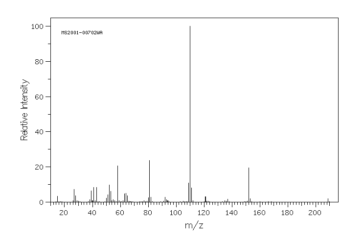 Propoxur(114-26-1) MS