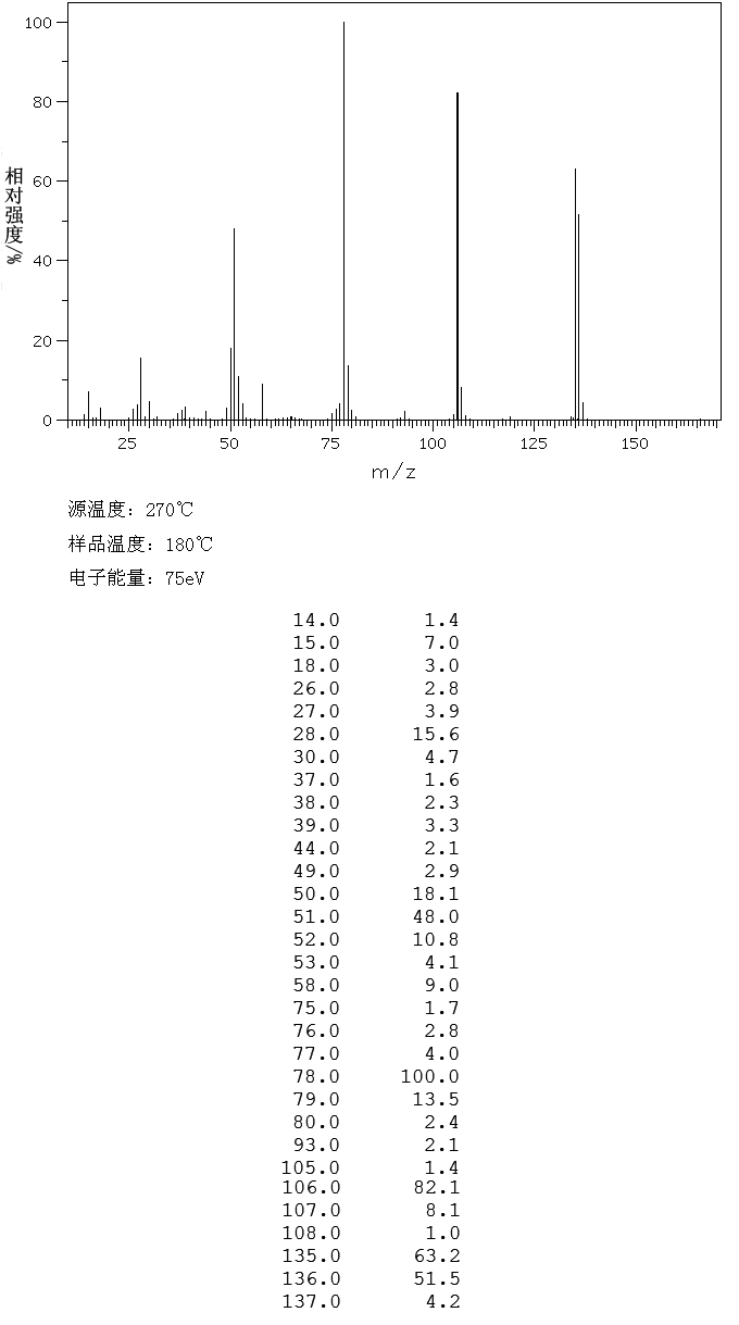 N-METHYLNICOTINAMIDE(114-33-0) IR2