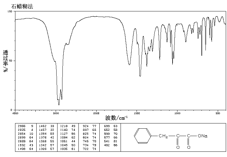 Sodium phenylpyruvate(114-76-1) <sup>1</sup>H NMR