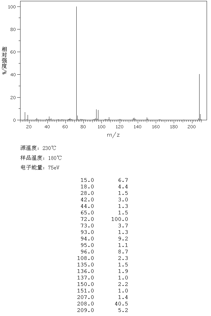 Neostigmine bromide (114-80-7) Raman