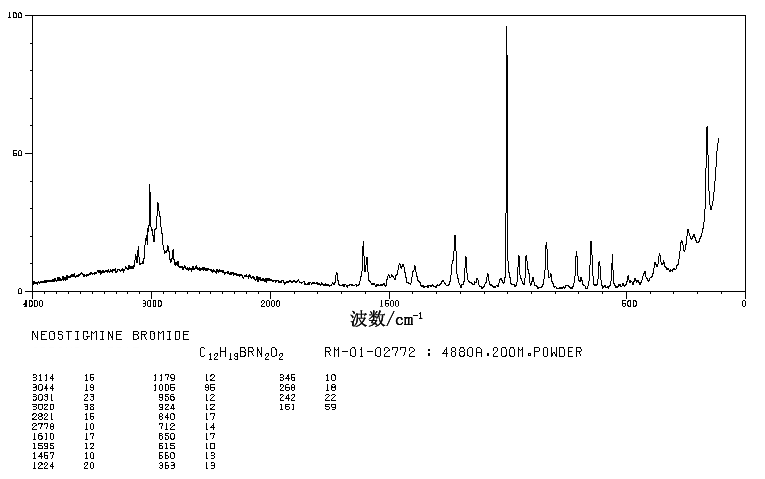 Neostigmine bromide (114-80-7) Raman