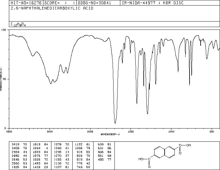 2,6-NAPHTHALENEDICARBOXYLIC ACID(1141-38-4) Raman
