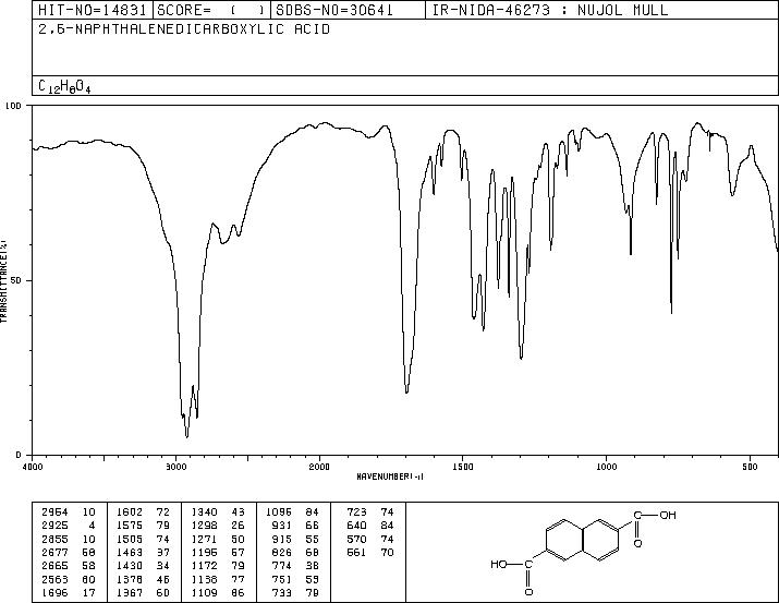 2,6-NAPHTHALENEDICARBOXYLIC ACID(1141-38-4) Raman