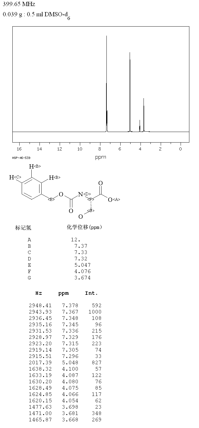 N-Cbz-L-Serine(1145-80-8) MS
