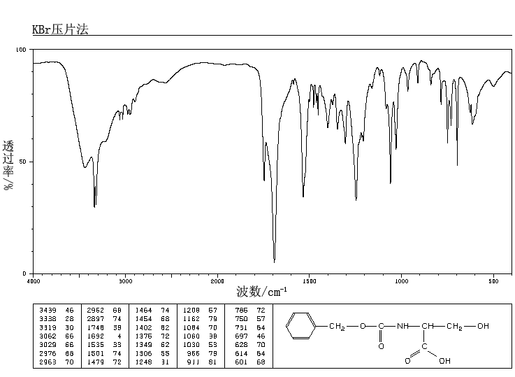 N-Cbz-L-Serine(1145-80-8) MS