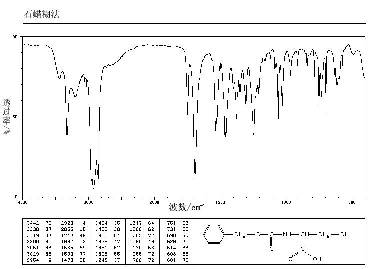 N-Cbz-L-Serine(1145-80-8) MS