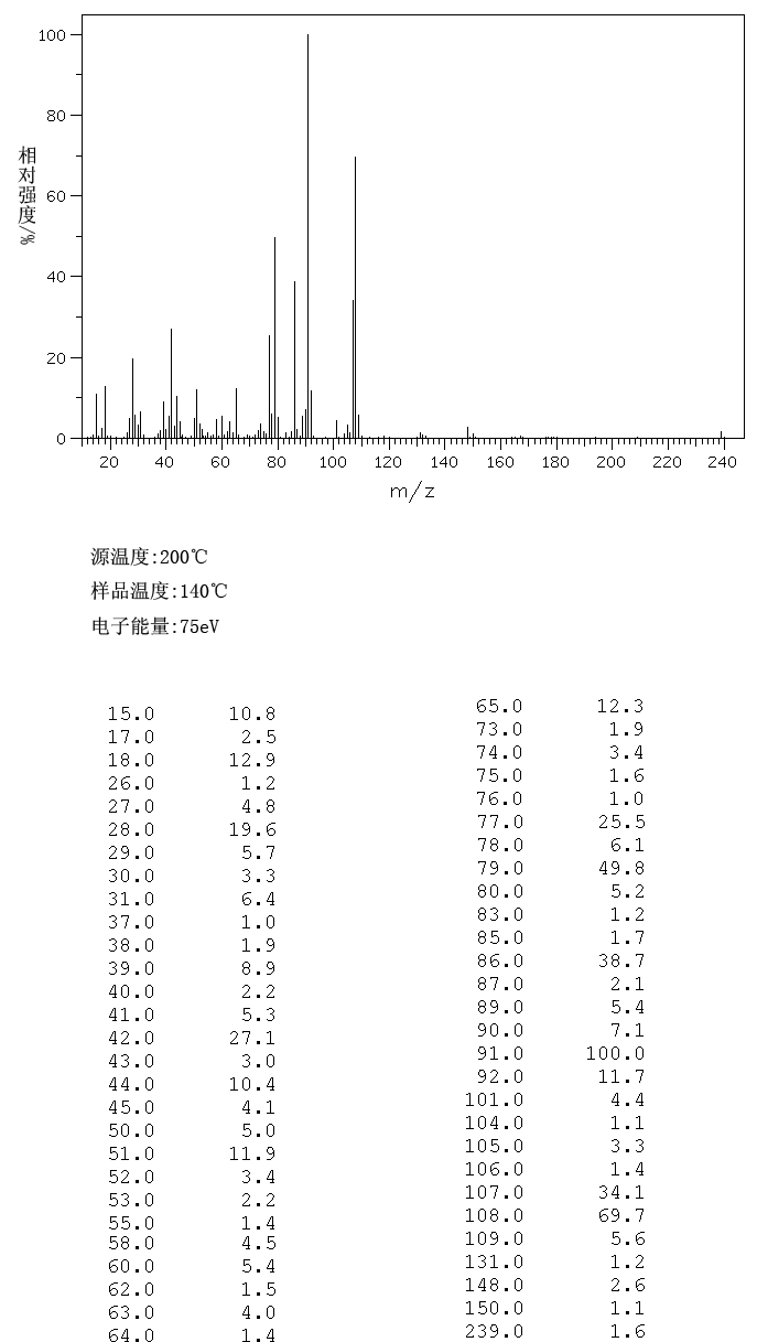 N-Cbz-L-Serine(1145-80-8) MS