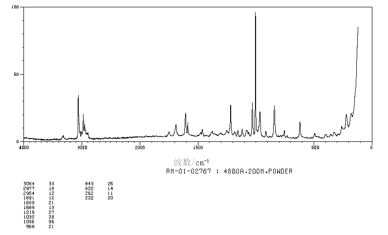 N-Cbz-L-Serine(1145-80-8) MS