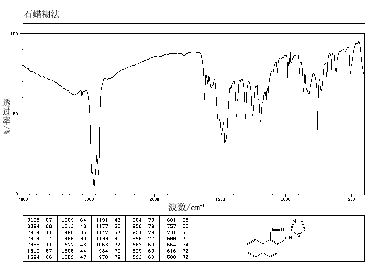1-(2-THIAZOLYLAZO)-2-NAPHTHOL(1147-56-4) IR2