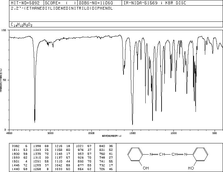 Glyoxalbis(2-hydroxyanil)(1149-16-2) IR1