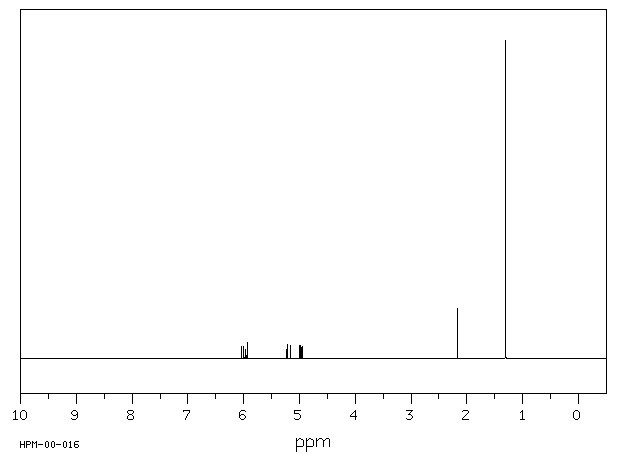 2-Methyl-3-buten-2-ol(115-18-4) MS