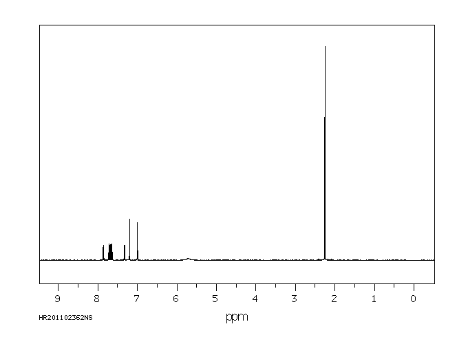 Bromocresol Purple(115-40-2) MS