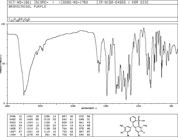 Bromocresol Purple(115-40-2) MS