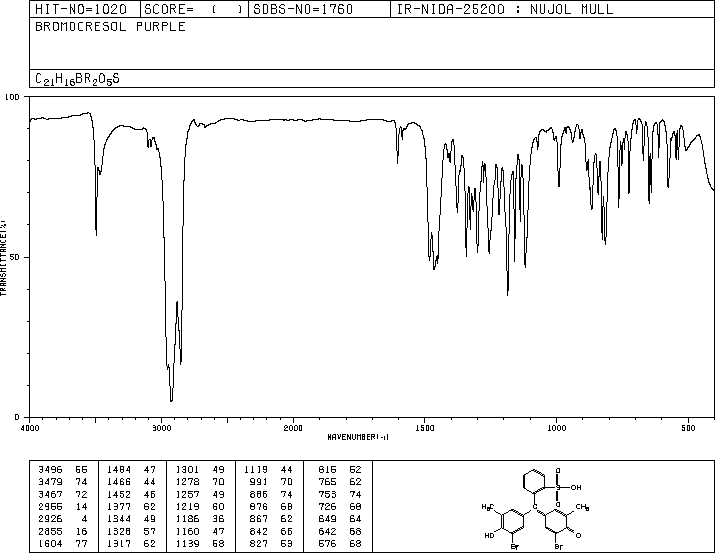 Bromocresol Purple(115-40-2) MS
