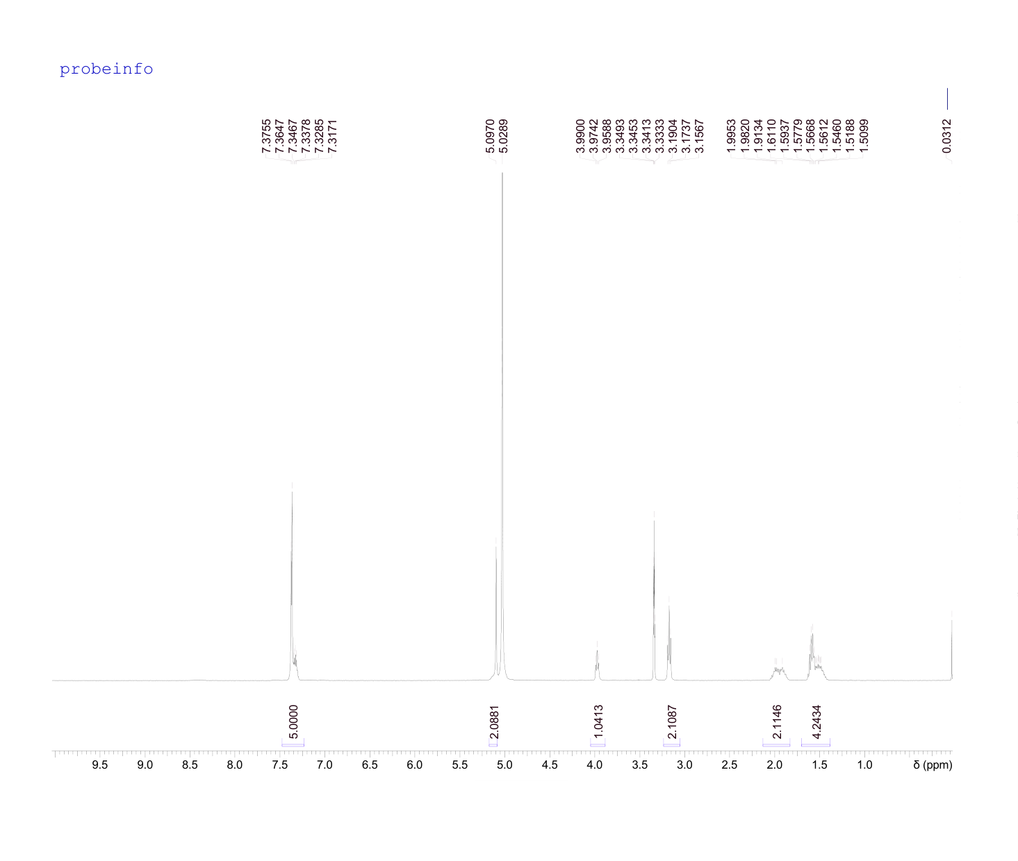 N6-Cbz-L-Lysine(1155-64-2) IR2