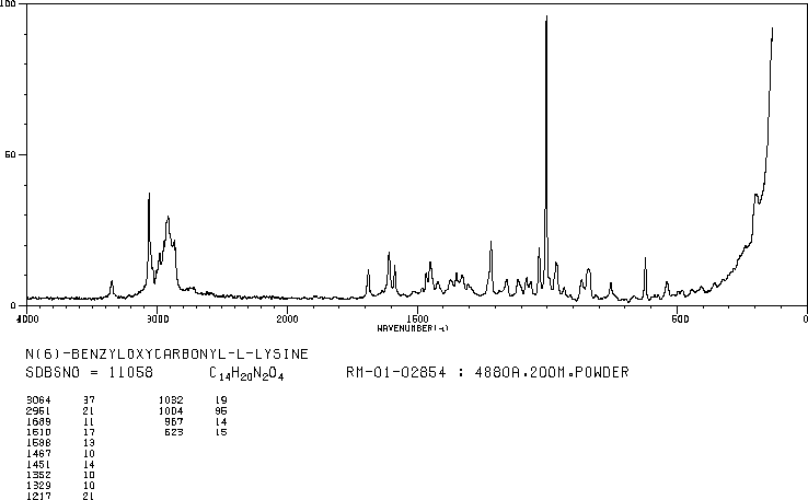 N6-Cbz-L-Lysine(1155-64-2) IR2
