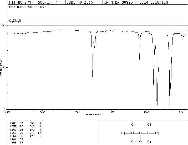 Hexachloroacetone(116-16-5) Raman