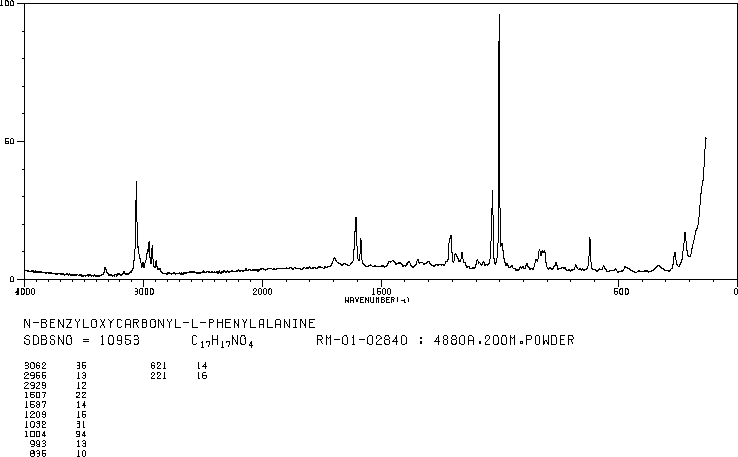 N-Cbz-L-Phenylalanine(1161-13-3) <sup>1</sup>H NMR