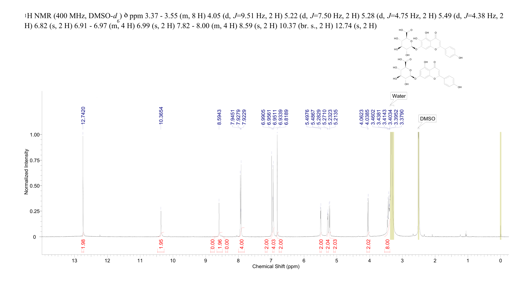 BREVISCAPIN(116122-36-2) <sup>1</sup>H NMR